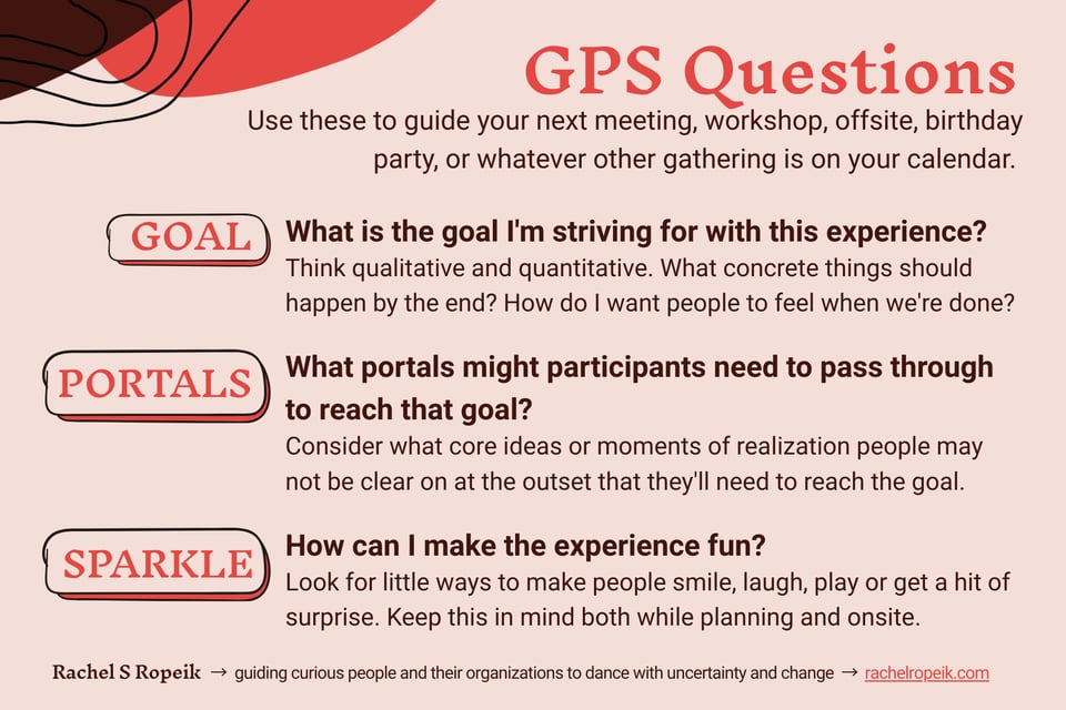 Infographic titled "GPS Questions" with red and cream color scheme, designed to help guide meetings and events, listing three guiding questions: "Goal," "Portals," and "Sparkle" along with explanation texts.