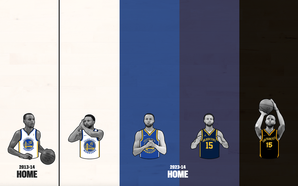 A split screen showing Steph Curry of the Golden State Warriors in 2013-14 home colors (white only) compared to 2023-24 home colors (white, blue, navy, and black).