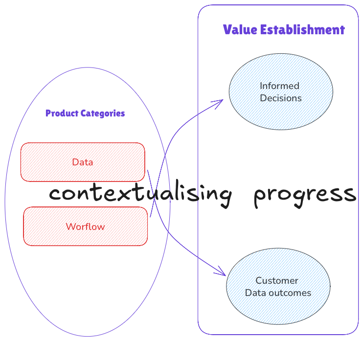 Bridging deficits as a form of selling  