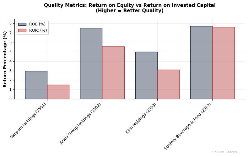 quality_metrics_chart_2025-07-15.png