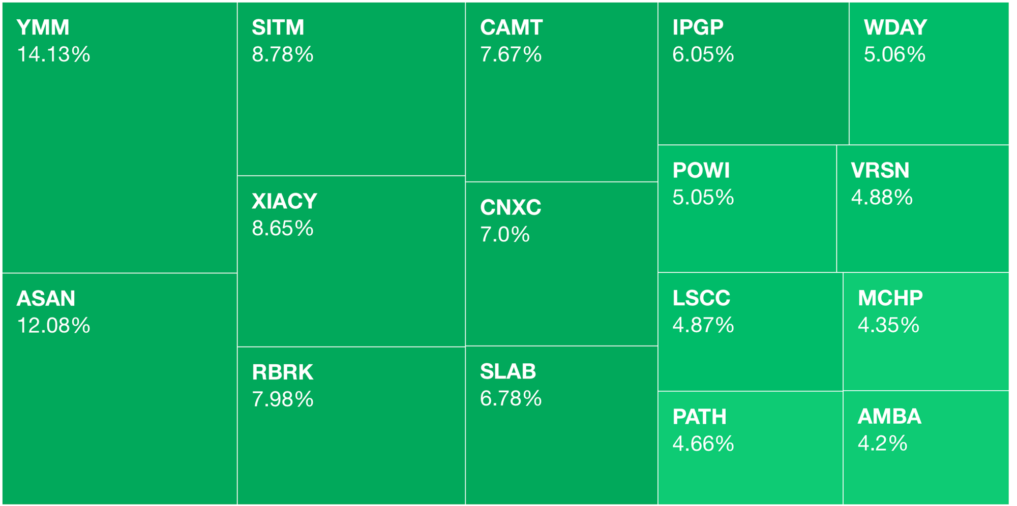 📈 Markets Monday for 2024-12-09