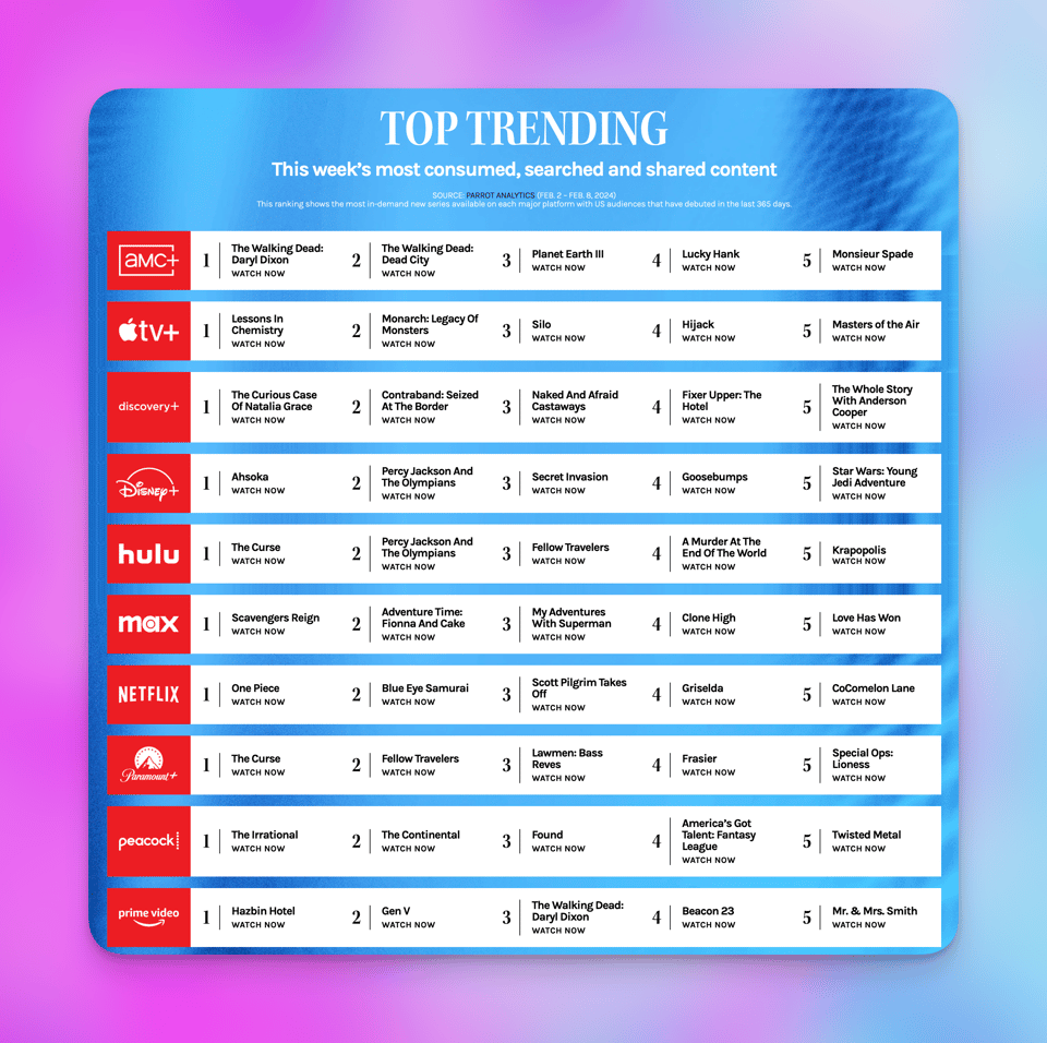 trending streaming shows
