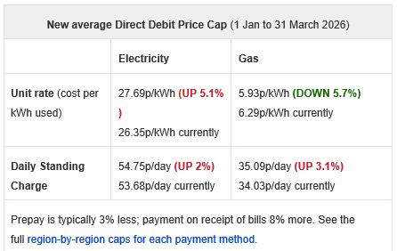 energy tariff update
