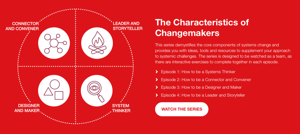 A graphic for the four characteristics of changemakers