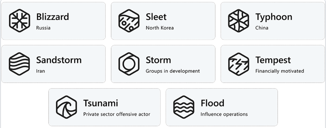 🔙 Throwback Thursday for 2025-04-10