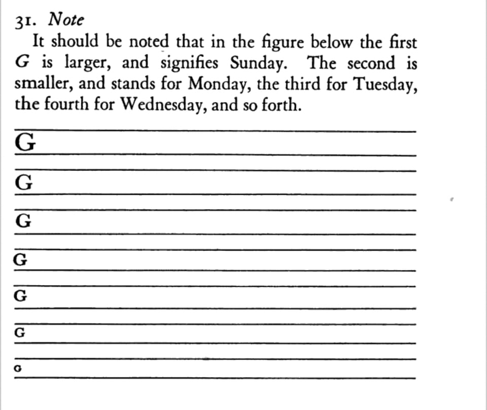 a diagram page from St. Ignatius' spiritual exercises that resembles my mother's own art.