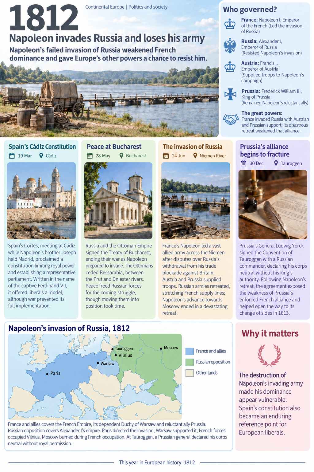 1812 in European history: Napoleon invades Russia and loses his