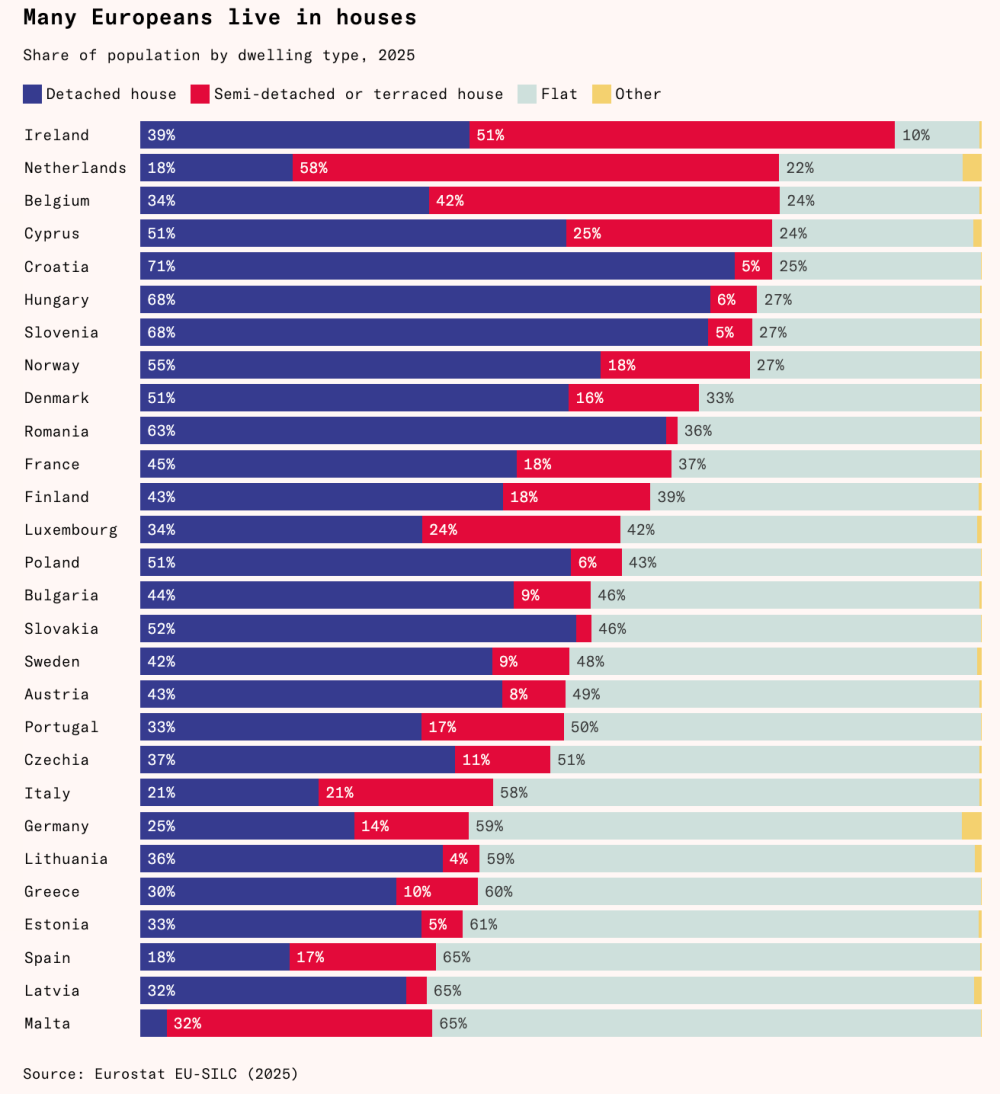 Europe_s_housing_shortages_are_even_worse_than_America_s_0bbfb9e7_6_chosen.png