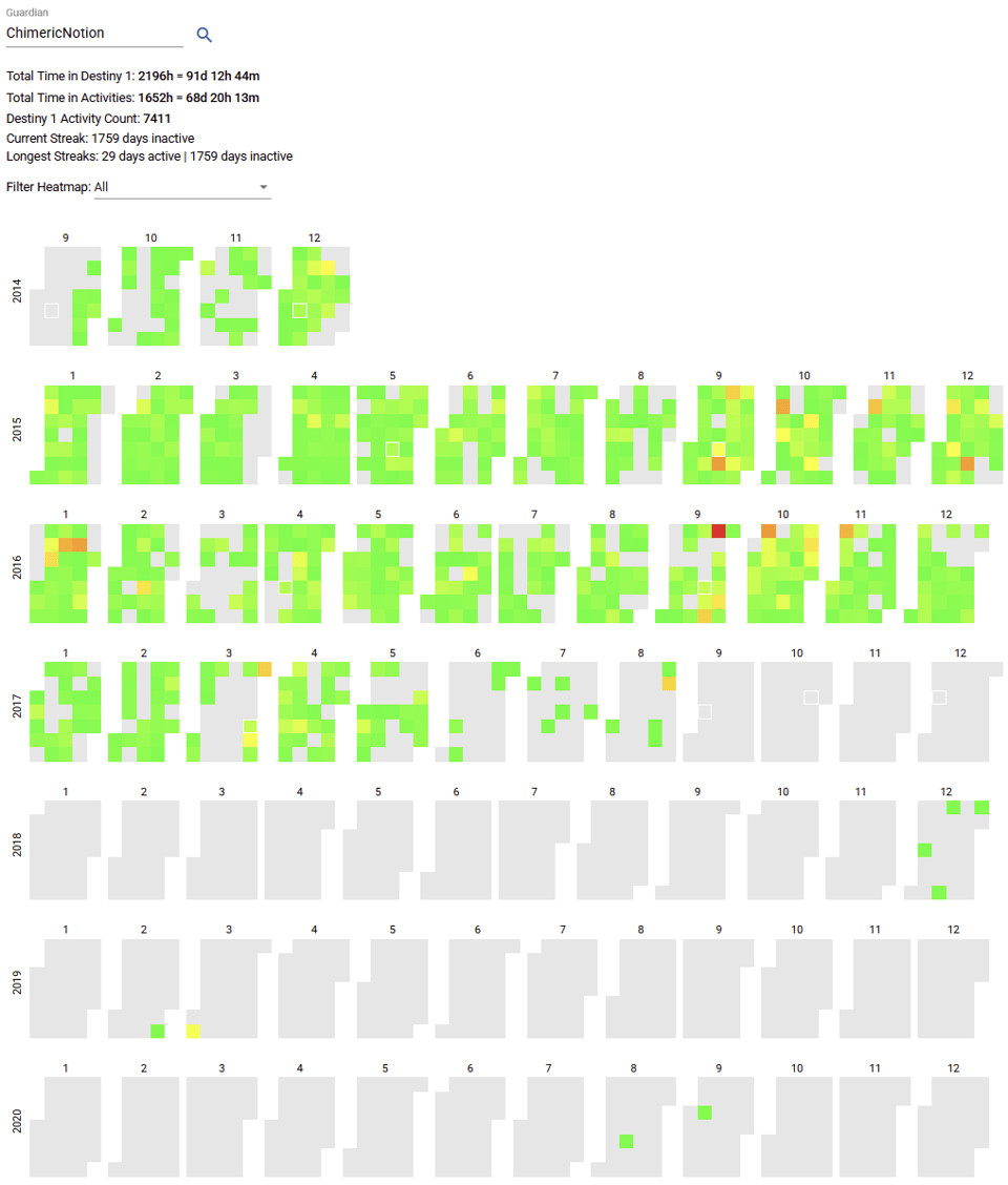 A heat map of my playtime in Destiny 1