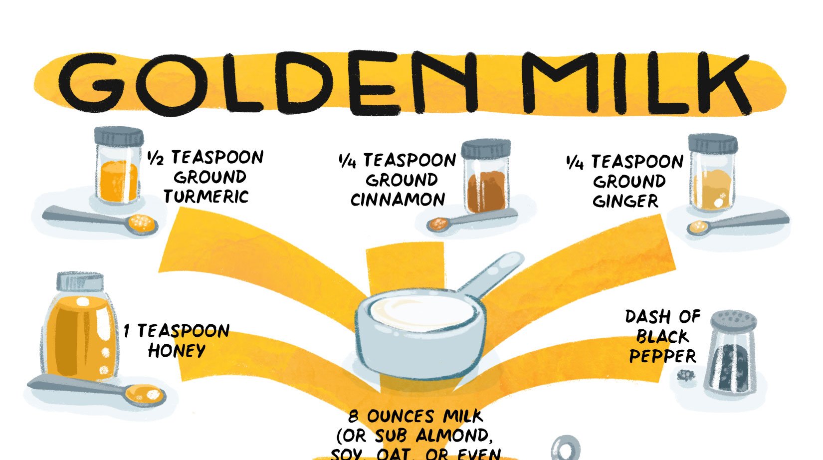 Recipe: Golden Milk!