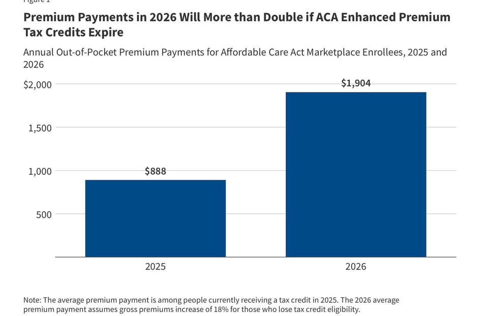 healthcare in America