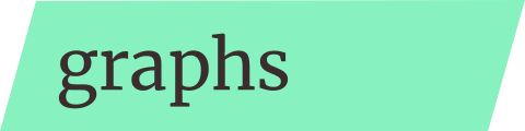 Graphs header