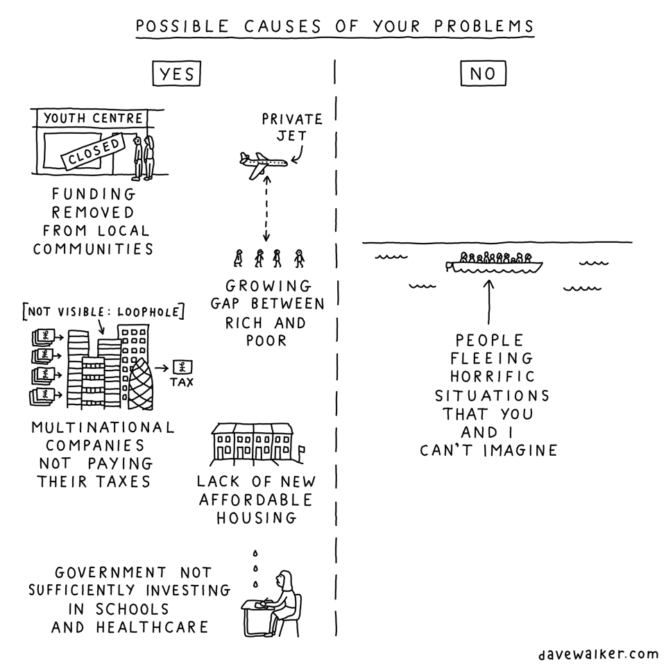 Illustration of possible causes of your problems. Yes: inequality. No: people fleeing horrific situations that you and I can't imagine.
