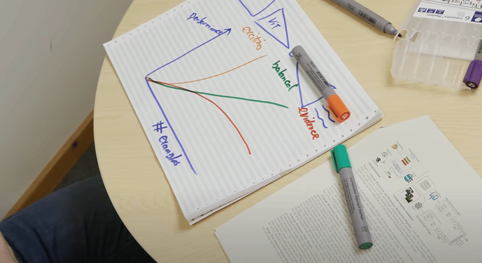 A screenshot from the video, showing a graph that represents the data in the paper.