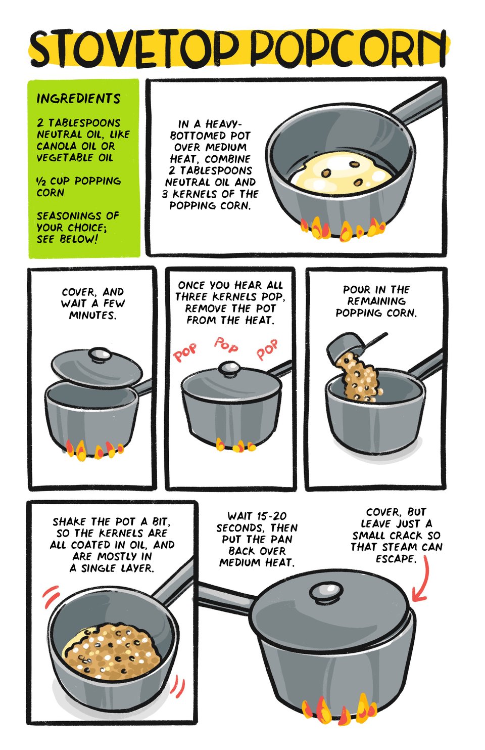 Stovetop popcorn Put about 2 tbsp neutral oil In a heavy-bottomed pot over medium heat Add three kernels Cover, and wait. Once all three have popped (time???) take the pan off the heat. Pour in 1/2 cup of kernels and toss a bit so they’re all coated in oil and mostly in a single layer Wait 15-20 seconds, then put the pan back on the heat. Cover, but Leave just the barest crack so that steam can escape