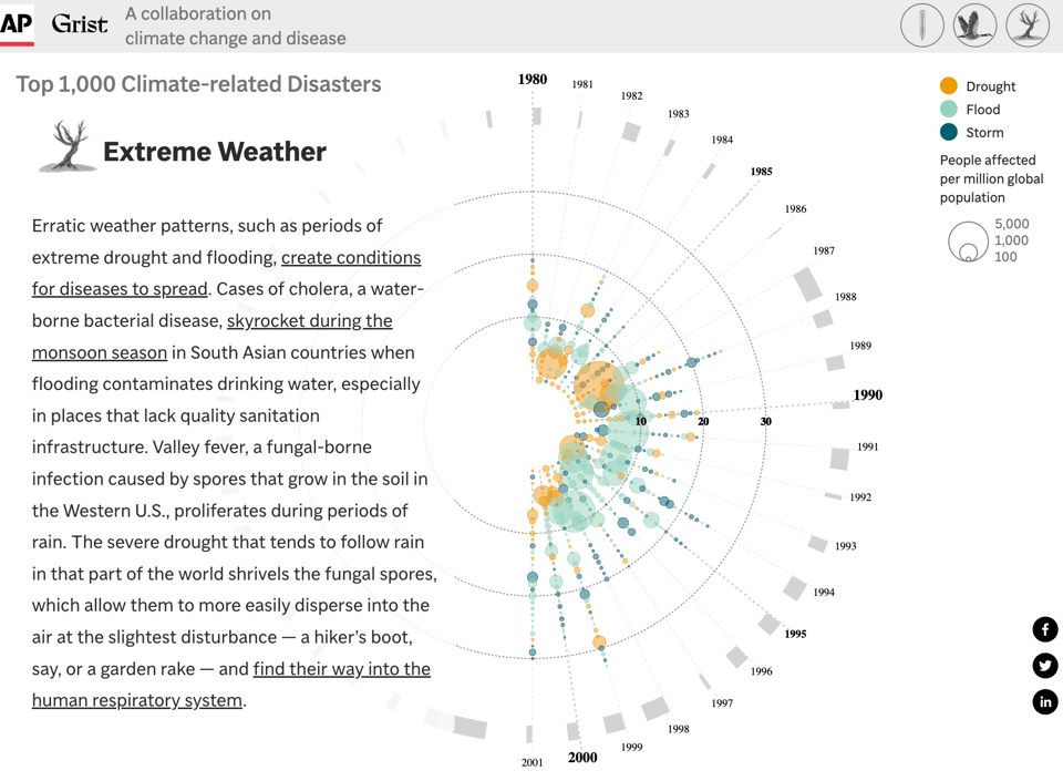 Climate connections.png