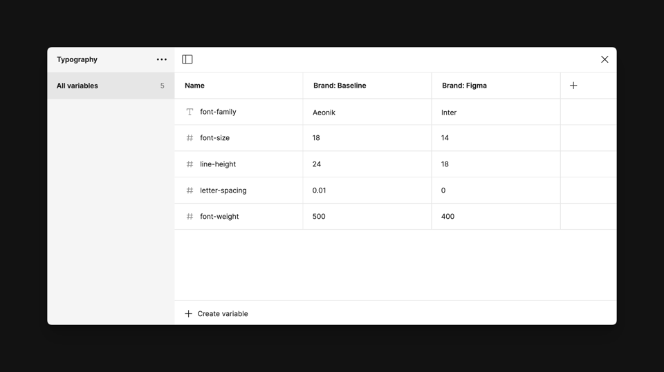 A variables table in Figma that shows variables for font-family, font-size, line-height, letter-spacing, and font-weight.