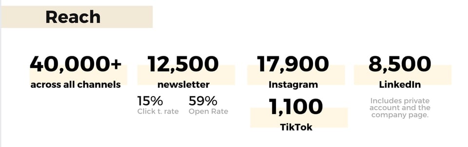 reach of Handpicked Berlin
