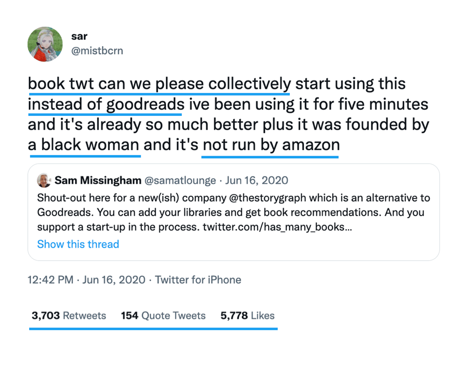 A popular tweet by Twitter user @mistbcrn (display name: sar) reads: book twt can we please collectively start using this instead of goodreads ive been using it for five minutes and it's already so much better plus it was founded by a black woman and it's not run by amazon The tweet is in response to another tweet by Sam Missingham (@samatlounge) from June 16, 2020, which says: Shout-out here for a new(ish) company @thestorygraph which is an alternative to Goodreads. You can add your libraries and get book recommendations. And you support a start-up in the process. The tweet has 3,703 Retweets, 154 Quote Tweets, and 5,778 Likes. Several phrases in the tweet are underlined, such as “collectively,” “instead of goodreads,” and “not run by amazon,” highlighting the user's key points.