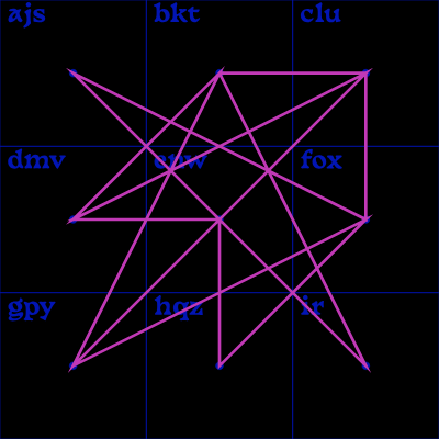 a mysterious diagram outlining a sequence of buttons to be pressed on a phone keypad
