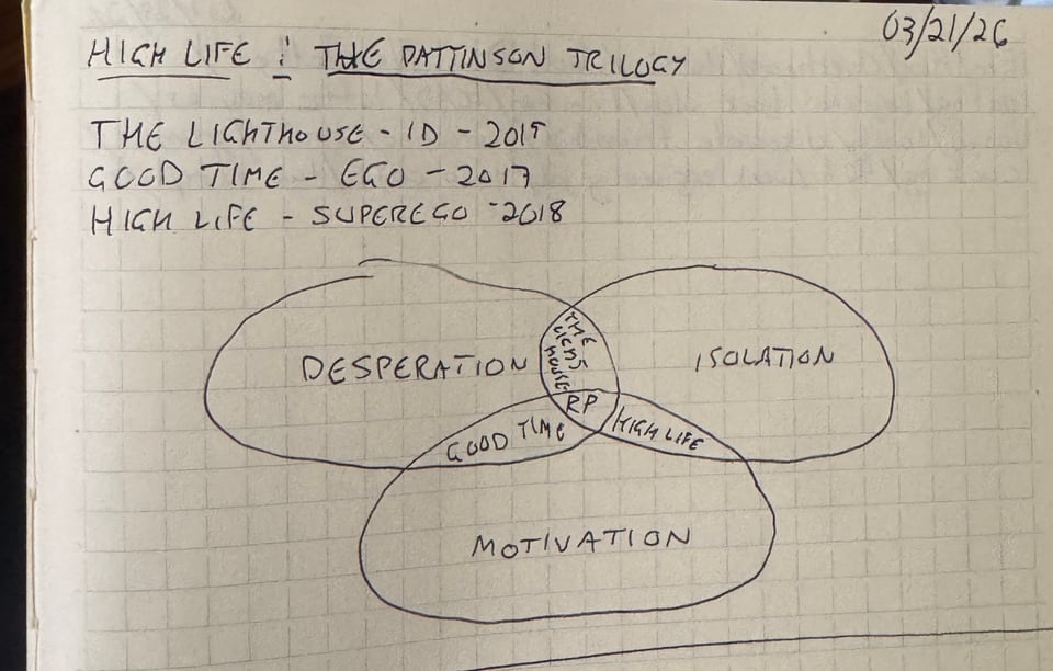 A triple venn diagram connecting Desperation, Isolation, and Motivation via Good Time, High Life, and The Lighthouse, with Robert Pattinson at the center.