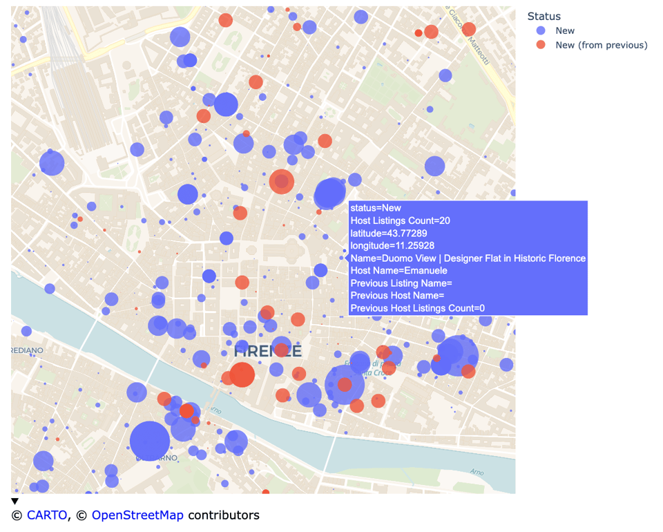 A map of the center of Florence showing new Airbnbs and "new" Airbnbs that are in fact transfers as they moved hands.