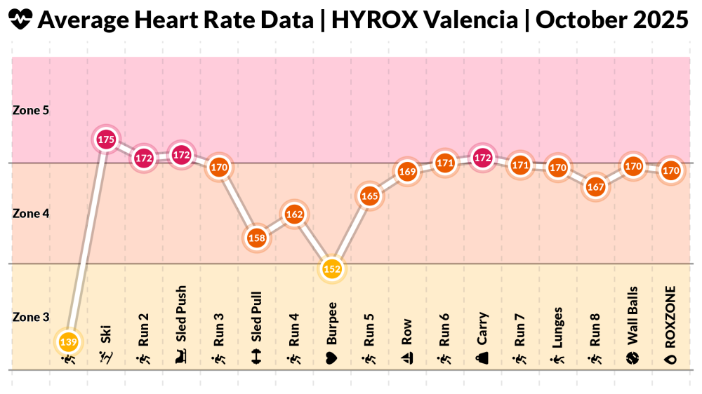 From_Metrics_to_Mood_The_Emotional_Story_in_A_HYROX_Race_a58cbeeb_1_chosen.png