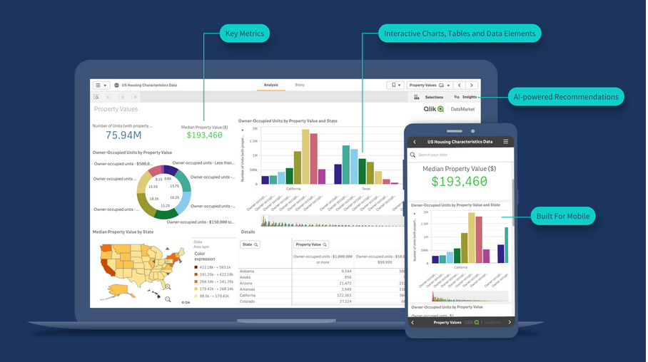 Qlik’s example dashboard.