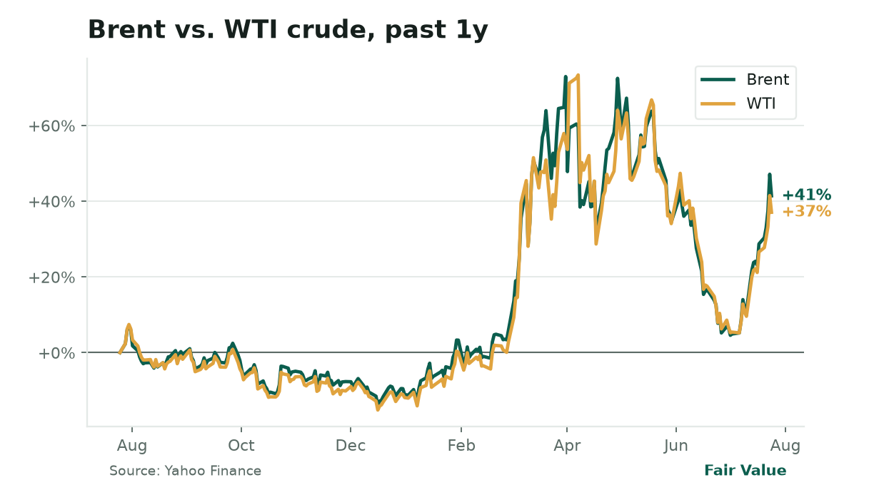 Fair Value, Saturday, July 25, 2026
