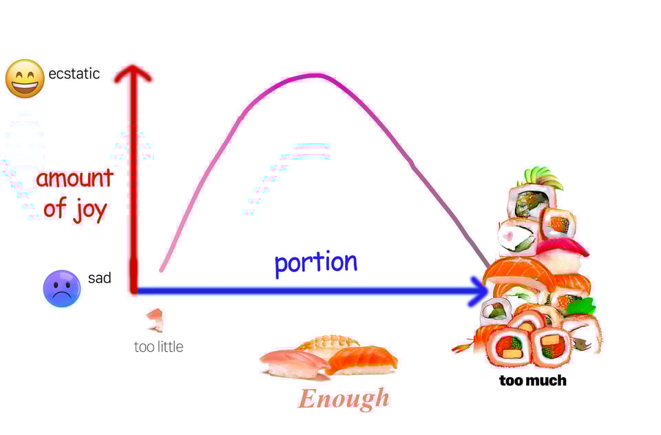 diagram of portion as poison or present