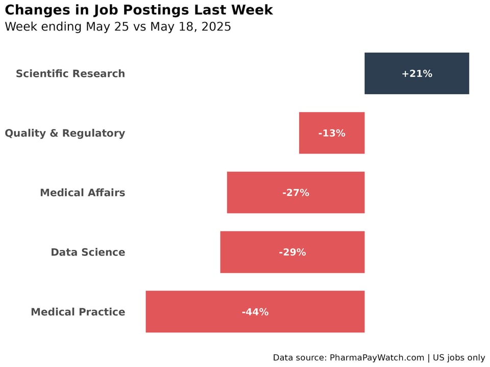 Pharma & Biotech Jobs Weekly Roundup - May 26, 2025