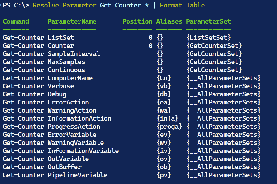 Resolve Parameter