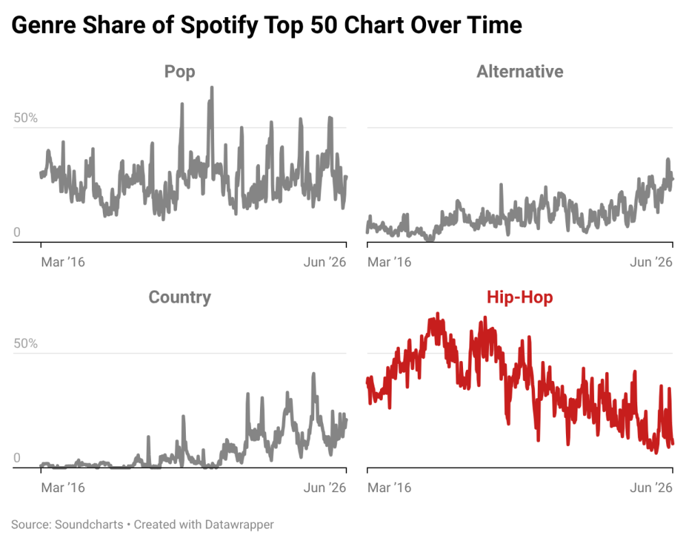 6_Culture_Trends_Worth_Watching_Widow_s_Bay_Jesus_Bets_Michael_Jackson_s_Comeback_and_More_24710d7b_4_chosen.png
