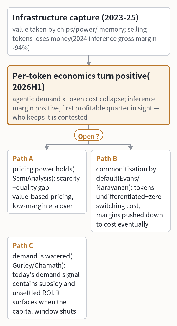 SecondSource Morning Brief · August 29, 2026 | Watch list price and rate limits, not revenue