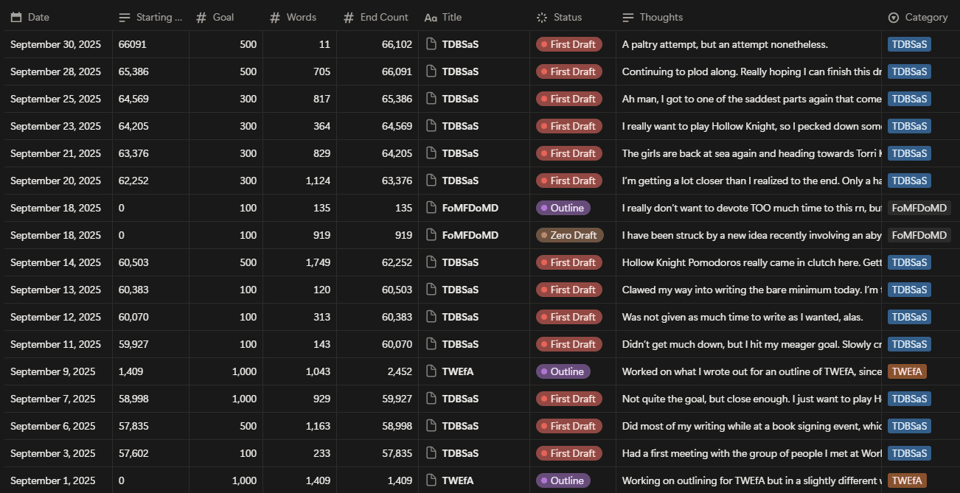 A screenshot of a Notion wordcount tracker displaying multiple days and the wordcounts for said days.