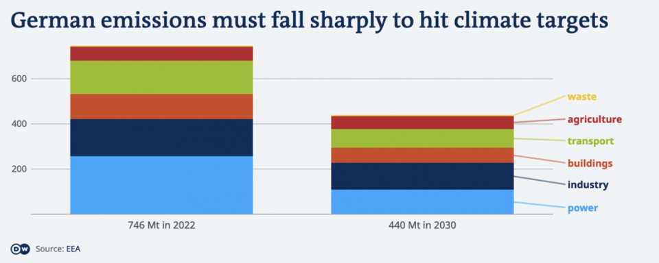 How fast Germany Ajit.png