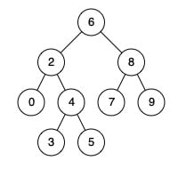 The tree in Example 1