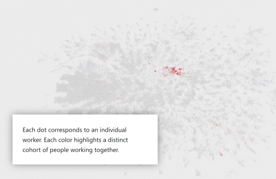 The Hidden Ways We Really Work Together.png