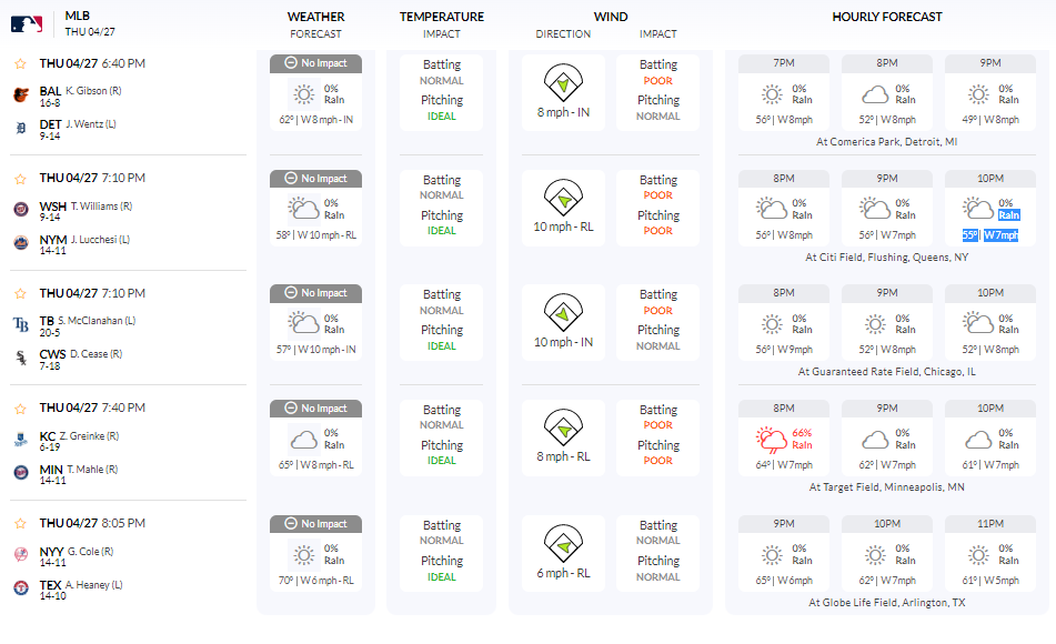 Thursday Night Rundown