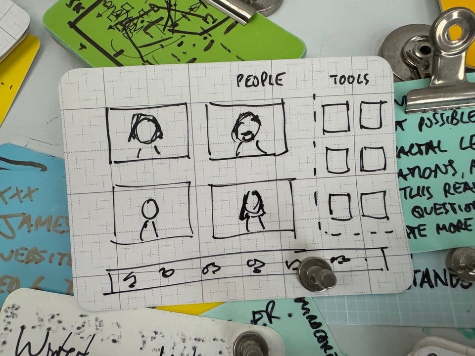 Right-sizing for Zoom