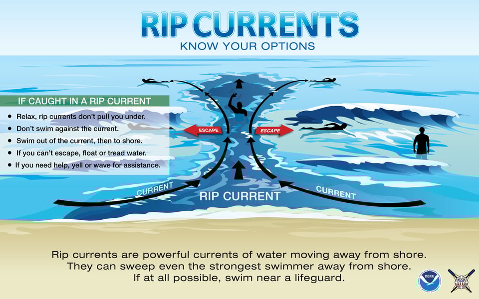 An infograph about rip currents