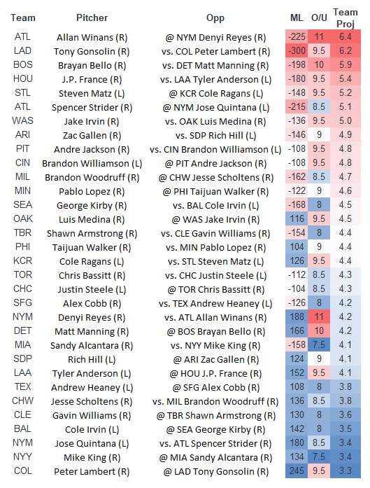 Saturday MLB Rundown