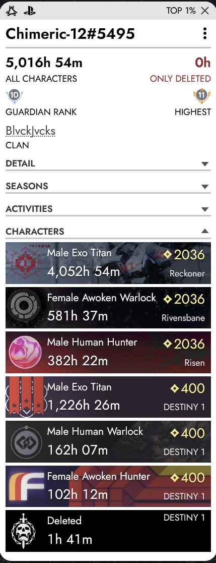 Mikkel's Penultimate Final Writing on Destiny