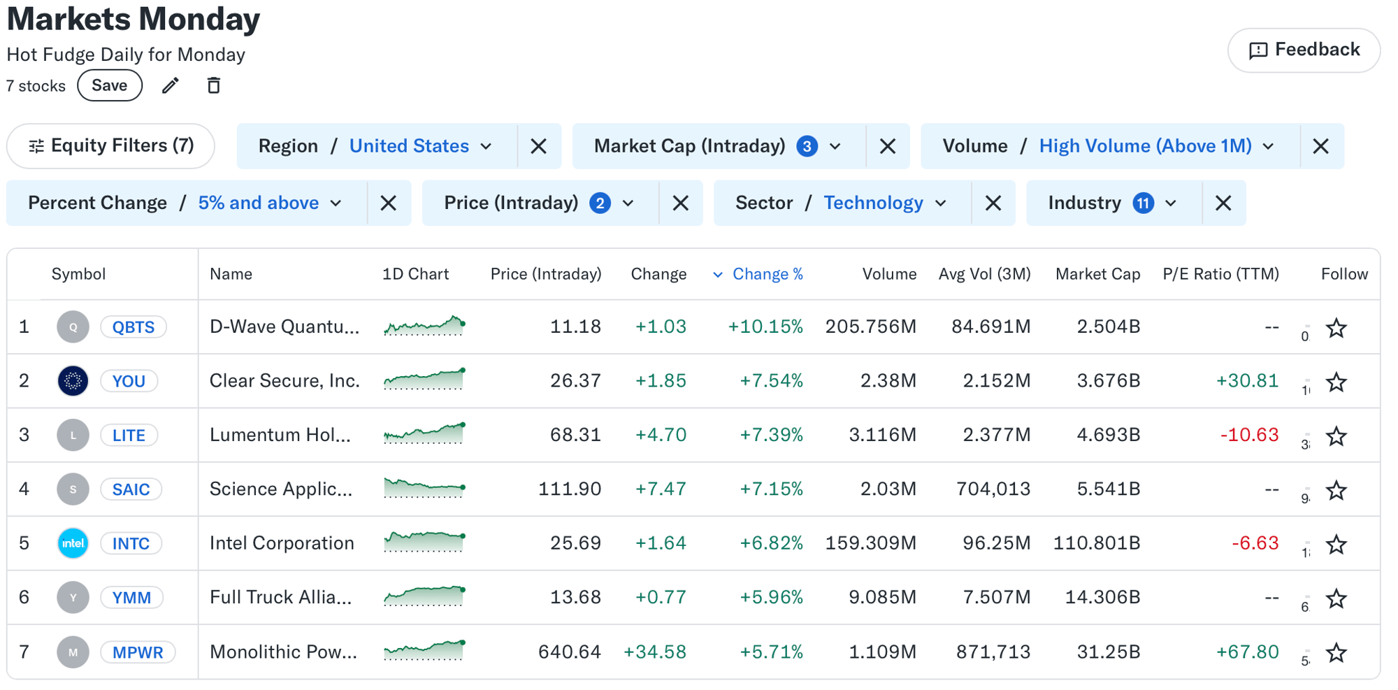 📈 Markets Monday for 2025-03-17