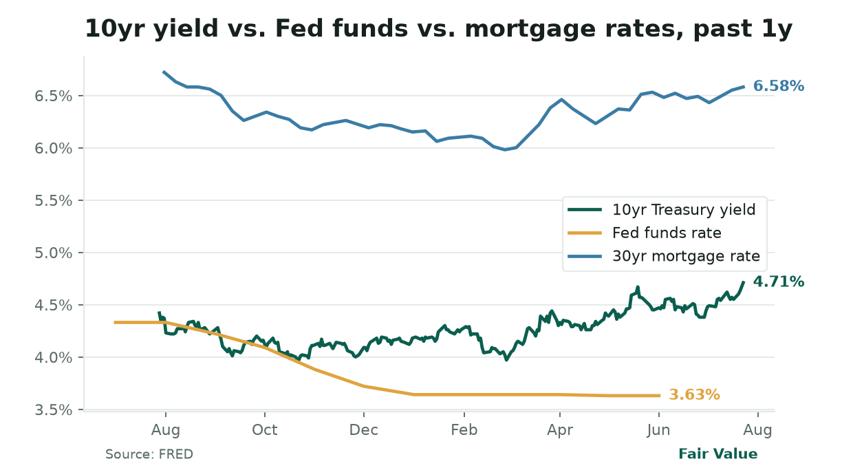 Fair Value, Monday, July 27, 2026