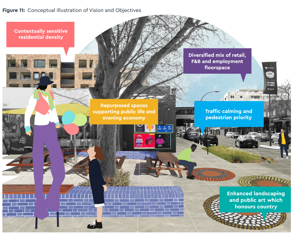 Illustration of Albany highway noting vision and objectives, including contextually sensitive residential density, repurposed spaces supporting public life and evening economy, enhanced landscaping, diverve mix of businesses, and pedestrian priority streets