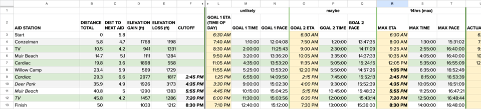 Screenshot of a spreadsheet of a race day plan