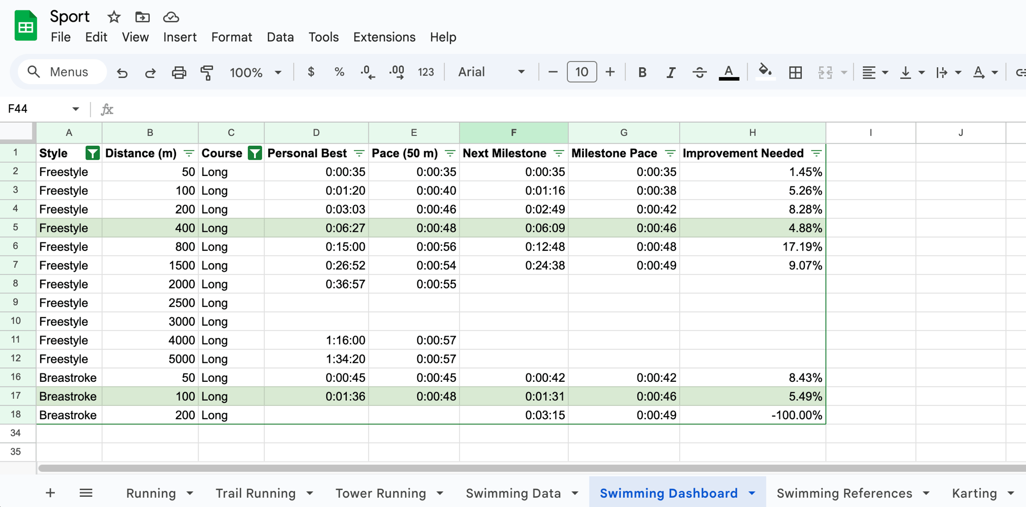 Google Sheets table with results in swimming