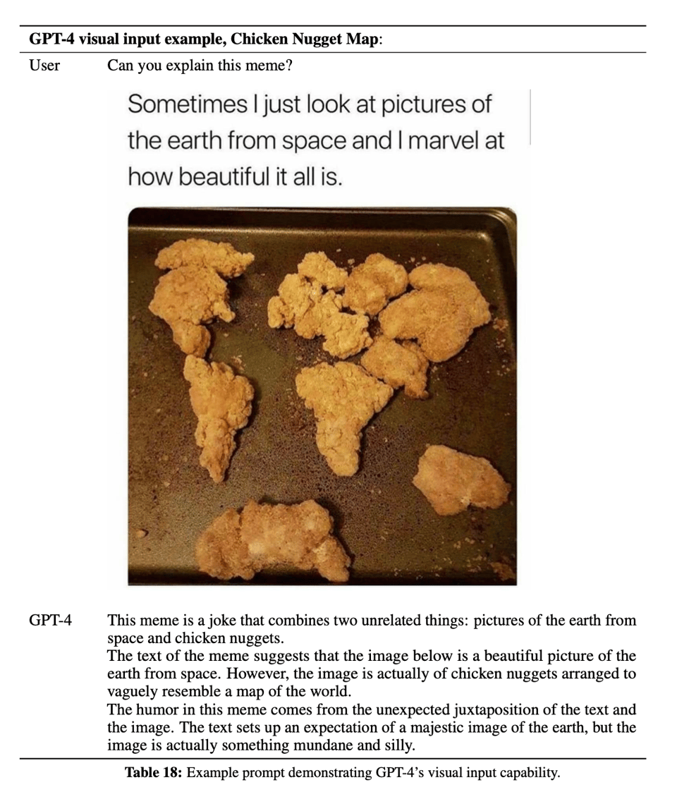 Chicken Nugget Globe -- with an AI explaining accurately explaining what it is