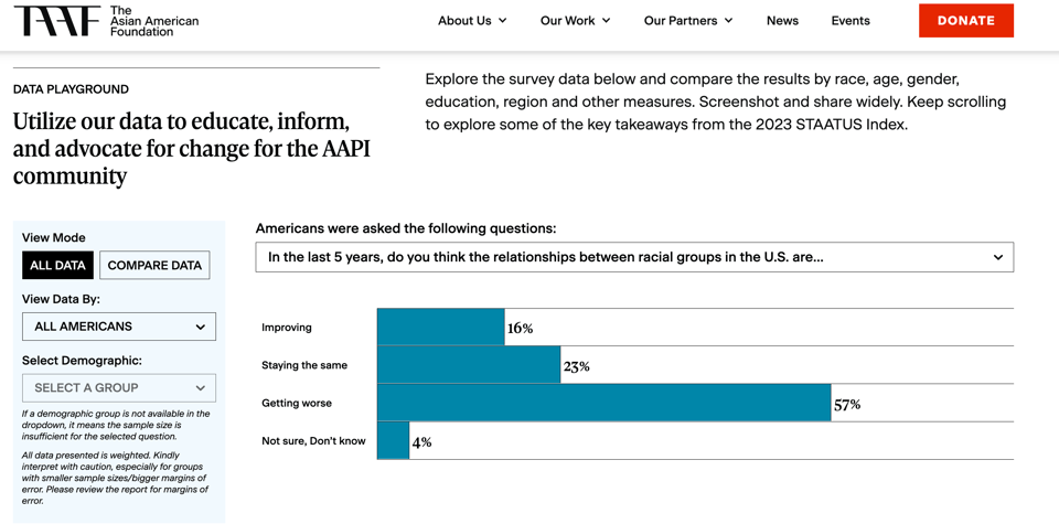 Attitudes towards.png